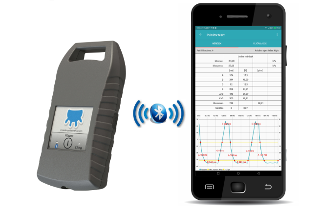 Pulsator-Testgerät für Smartphone/Tablet von milkingo