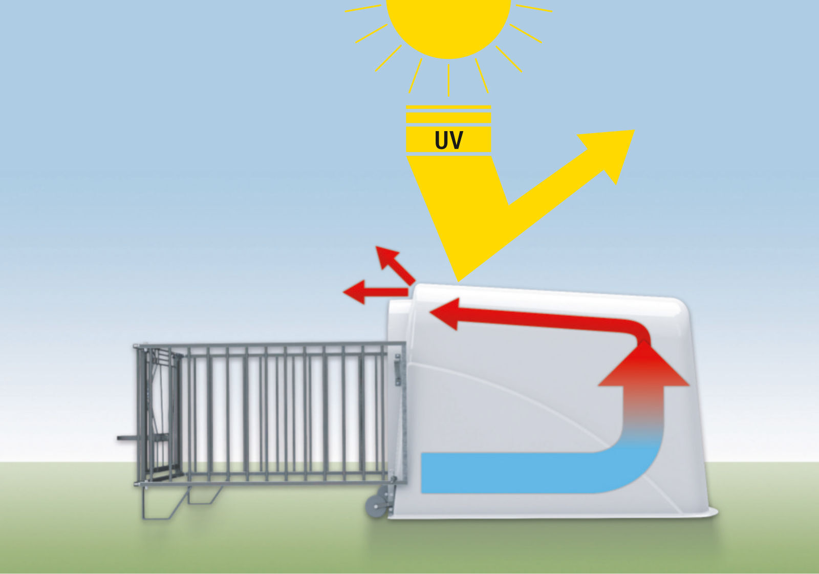 Kälberiglu CalfHouse PE UV+ mit leichter Umzäunung - Kerbl 14566 Kälberiglu CalfHouse PE UV+ mit leichter Umzäunung von Kerbl 14566