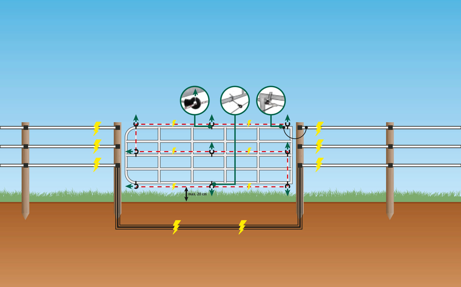 Elektro-Set für Weidetore (speziell zur Wolfsabwehr) - AKO Elektro-Set für Weidetore (speziell zur Wolfsabwehr) von AKO