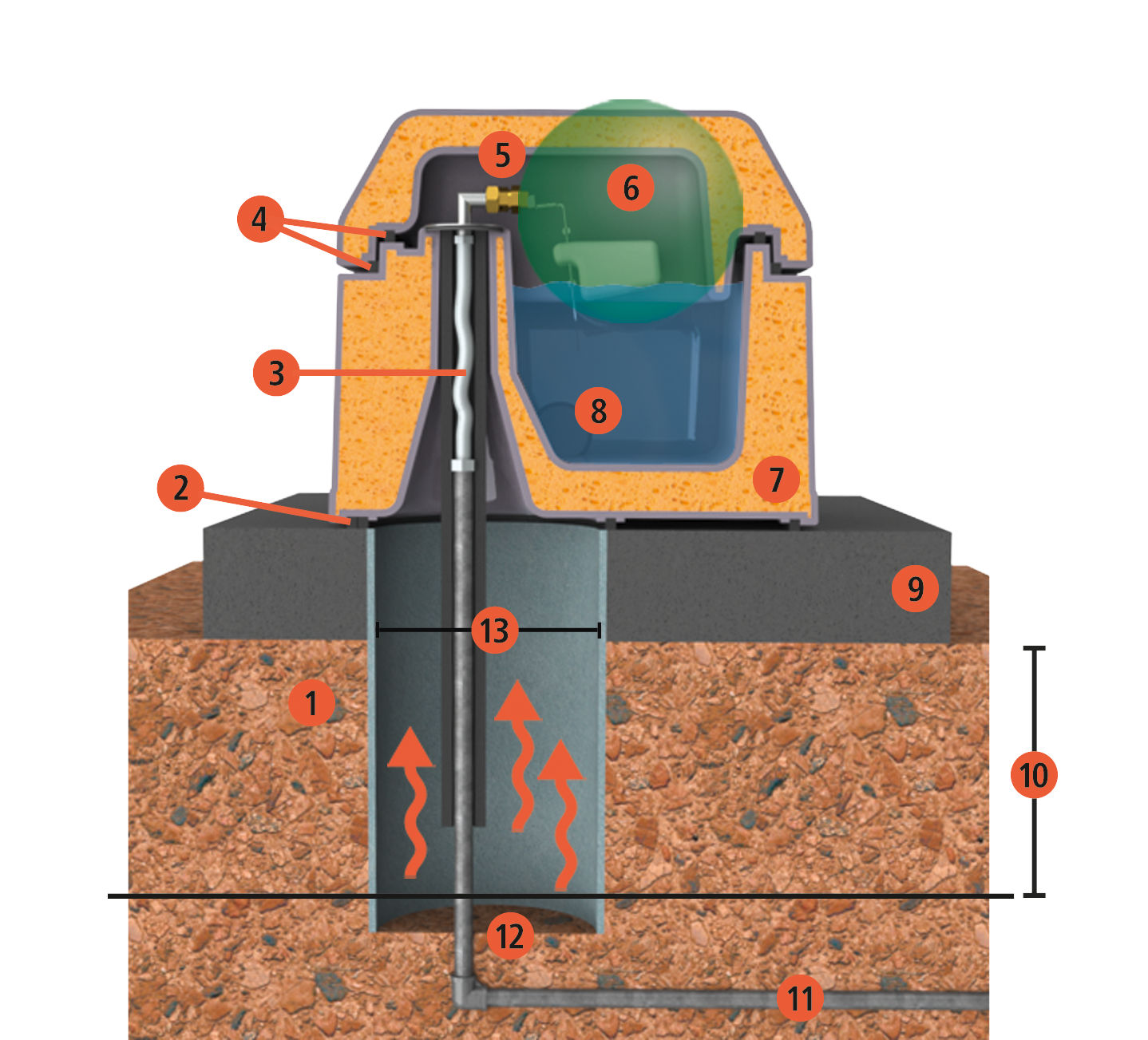 Thermotränke Uno von Kerbl 223610