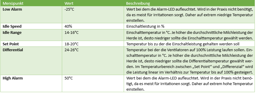 T-Control - automatische Temperatursteuerung, für bis zu 20 Ventilatoren von